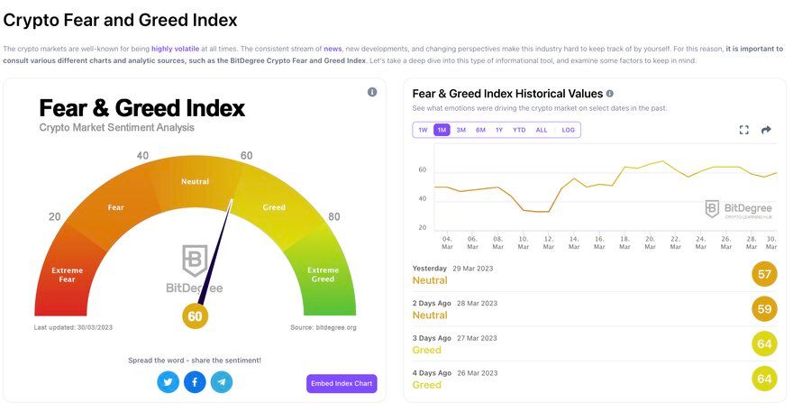 Crypto Fear & Greed Index for March 7, 