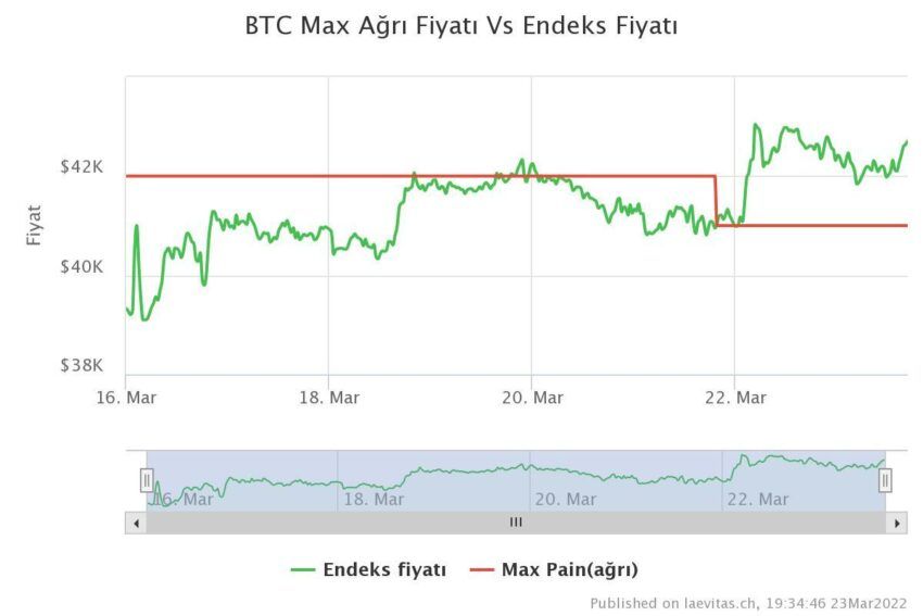 Deepcoin İnceleme 