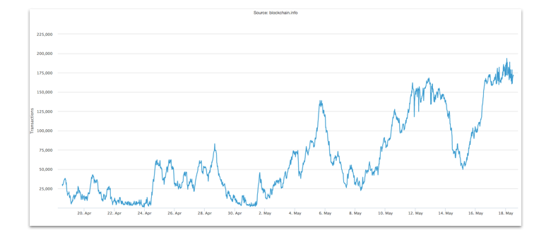 What Are Crypto Confirmations And How Long Do They Take? | Pandar Help Center