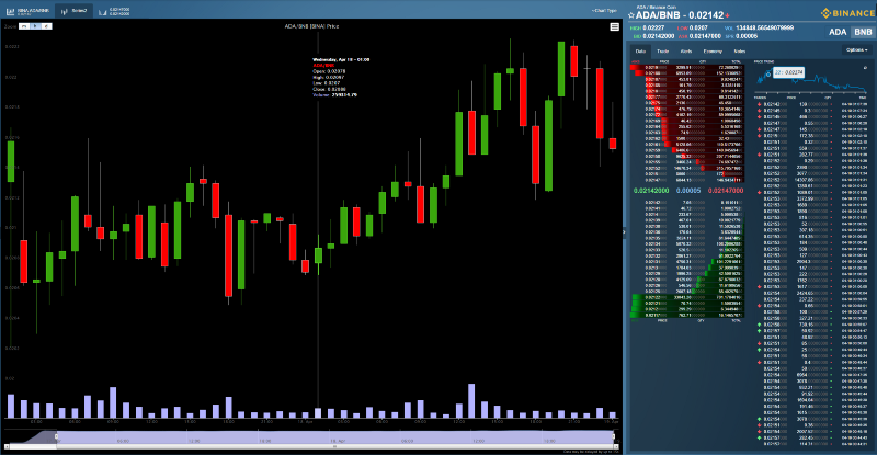 How to read Crypto charts?