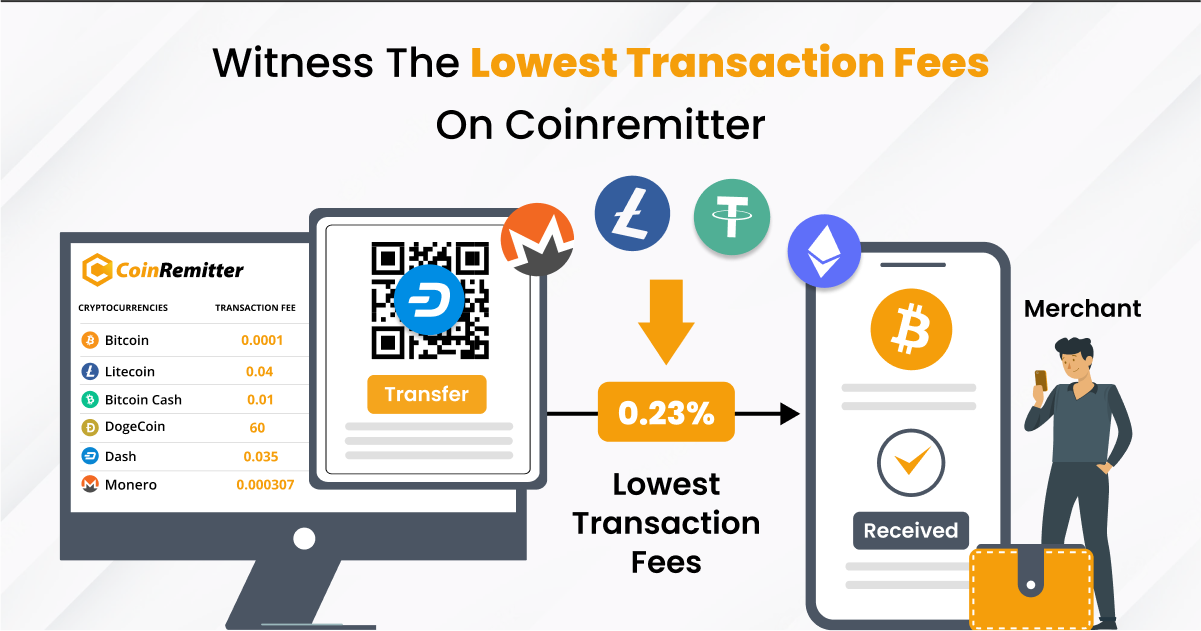 Transaction size calculator | Bitcoin Optech