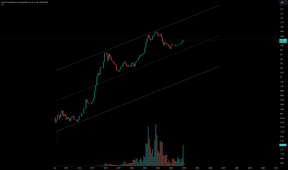 How are the CRYPTOCAP symbols calculated? — TradingView