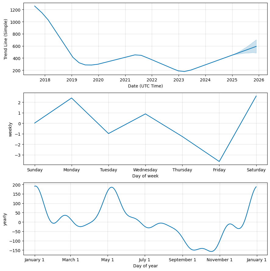 BITCOIN CASH PRICE PREDICTION , , , , - Long Forecast