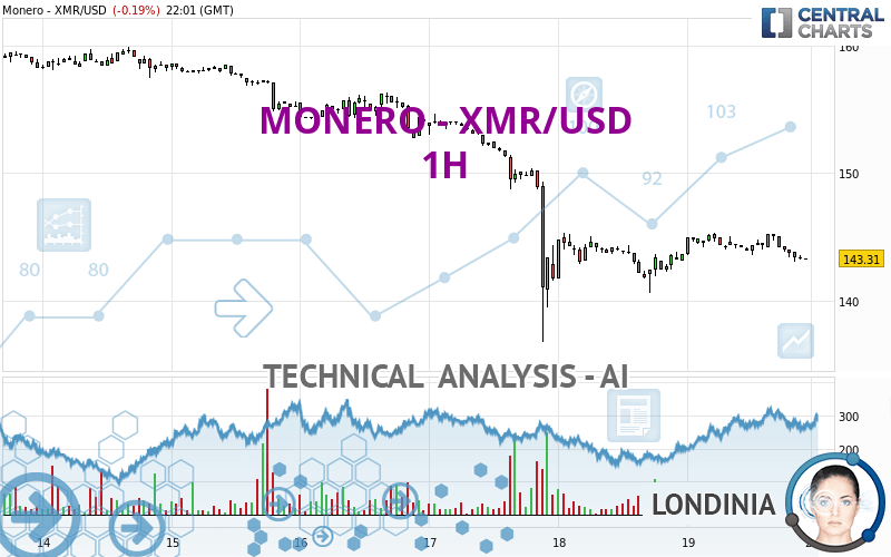 Dark Cloud Cover Pattern - Morpher