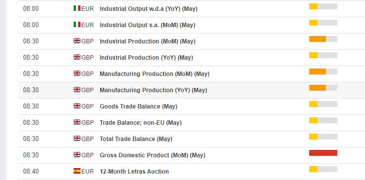 The best forex economic calendar. | Elite Trader