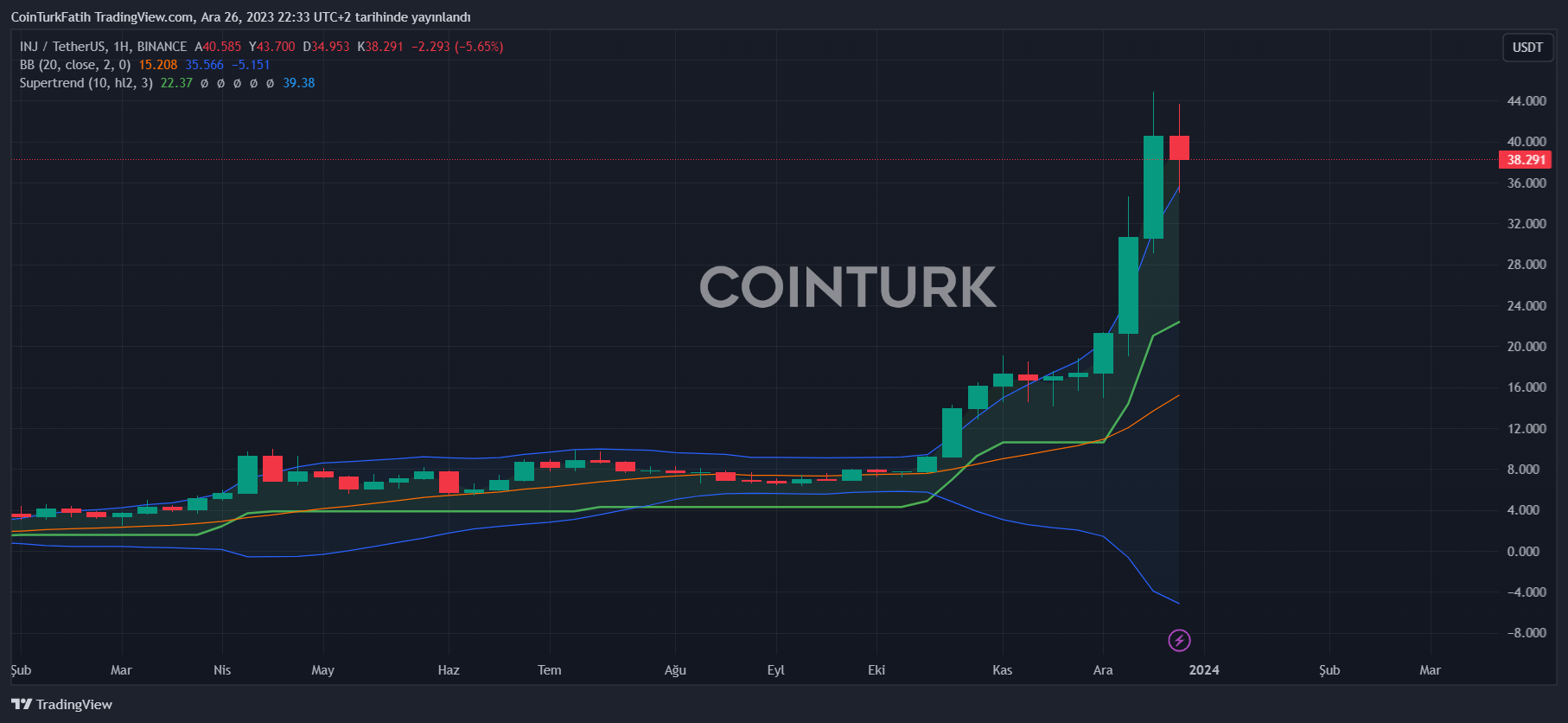 Top Low Cap Altcoins of - Token Metrics Moon Awards