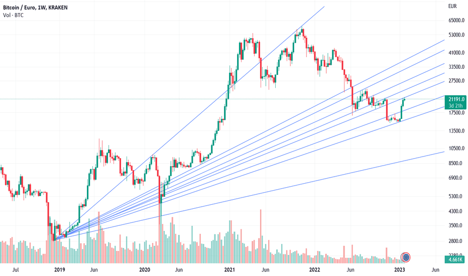 BTC EUR – Bitcoin Euro Price Chart — TradingView