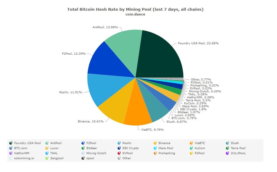 How major Bitcoin mining pools calculate pay-per-share