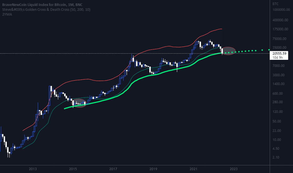 Page 9 Bitcoin Liquid Index Trade Ideas — BNC:BLX — TradingView