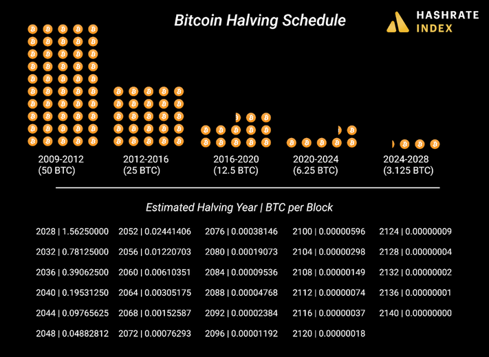 Bernstein Says Buy the Dip in Bitcoin Mining Stocks Ahead of BTC Price 'Inflection'