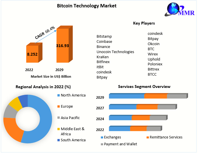 Live Cryptocurrency Charts & Market Data | CoinMarketCap