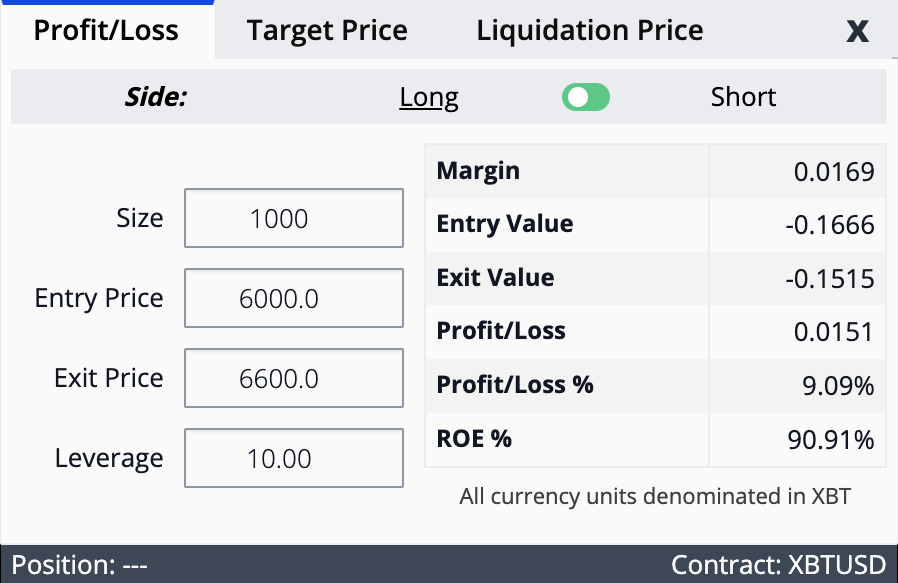 BitMEX Review - Margin Trading, Fee, Testnet, and Calculator - CoinCodeCap