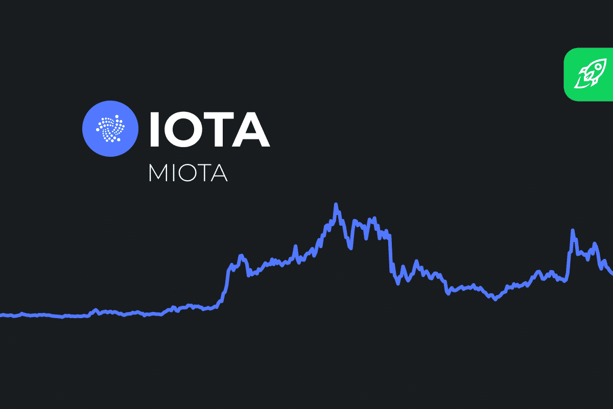 IOTA Price Prediction , , MIOTA Long Term Outlook