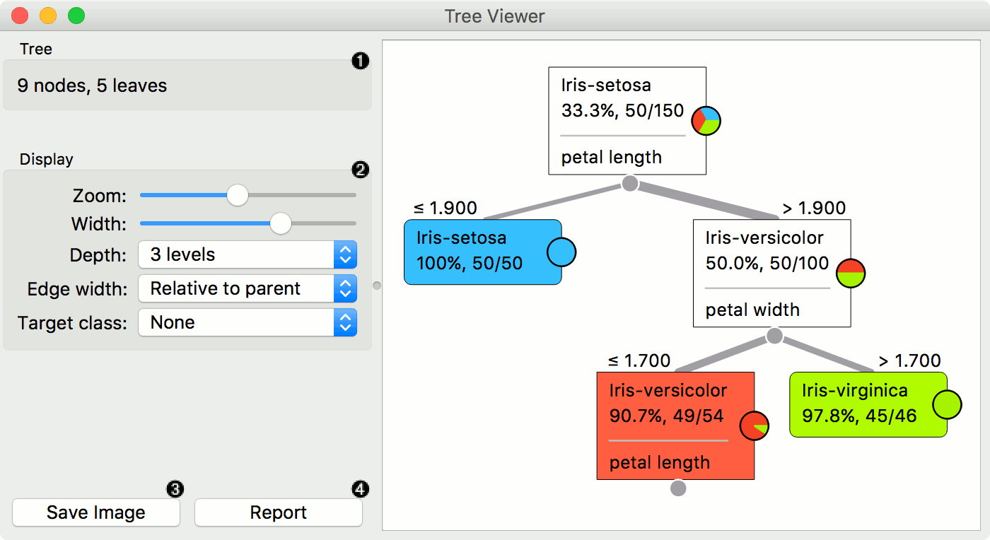 Fuzzy Logic With Data Mining - Node Development - KNIME Community Forum