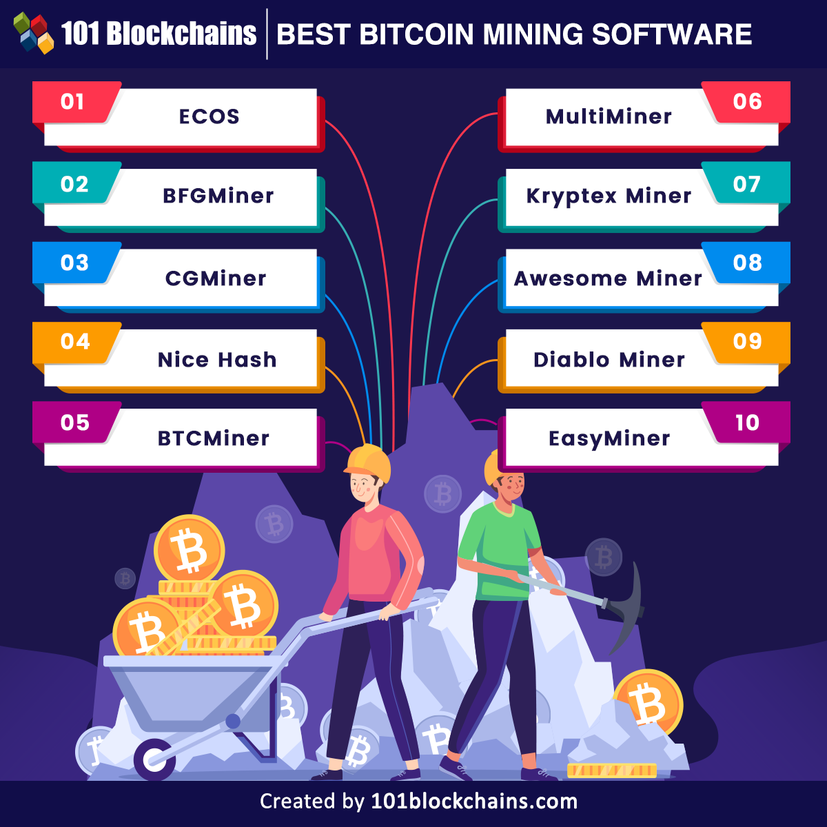 Top 7 Bitcoin Mining Software Programs of Boost Your Mining Success!