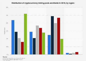 A Tor enabled mining pool? - Mining - Zcash Community Forum