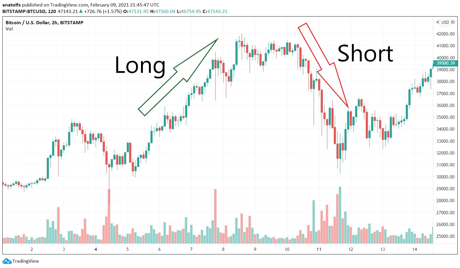 ETHUSDSHORTS Index Charts and Quotes — TradingView