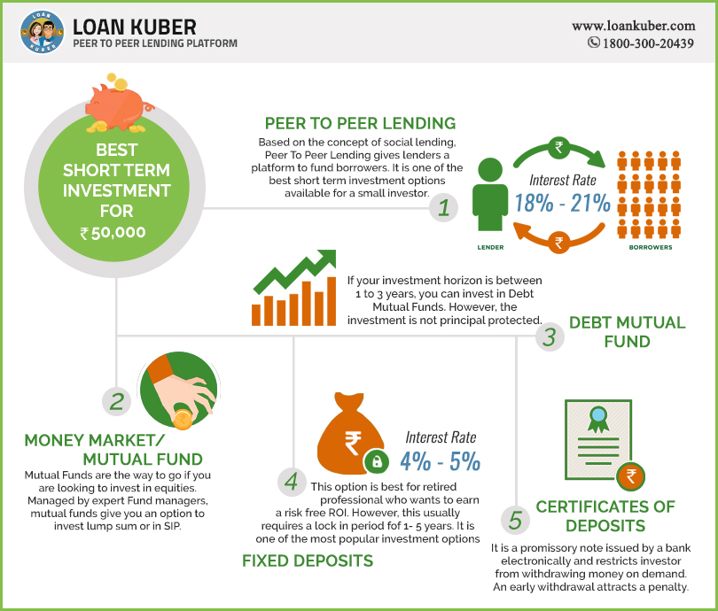 What should you do with $50k? One investor’s suggestion