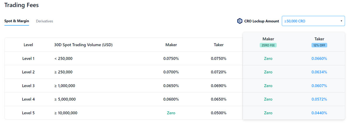 Best Crypto Exchanges & Apps: Top Cryptocurrency Trading Platforms in 