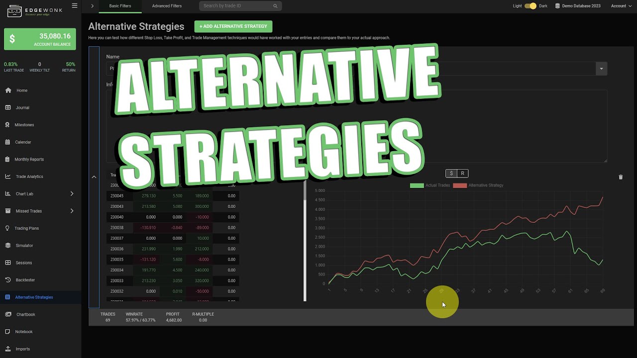 Edgewonk Trading Journal Review Pros, Cons and Pricing