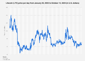 Latest Litecoin Prices: Your Essential Guide - bymobile.ru