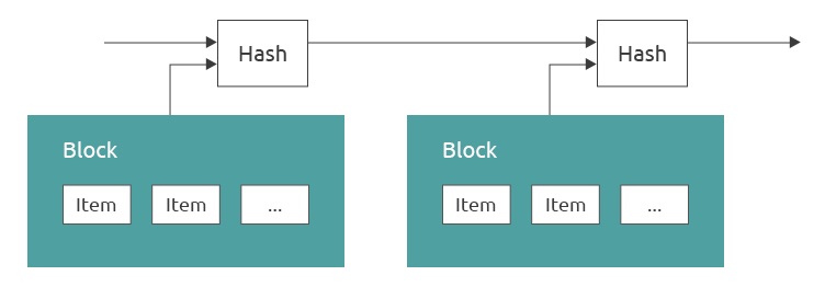 Timestamp Meaning | Ledger