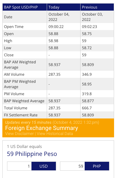 Best Exchange Rates From USD to PHP Compared Live