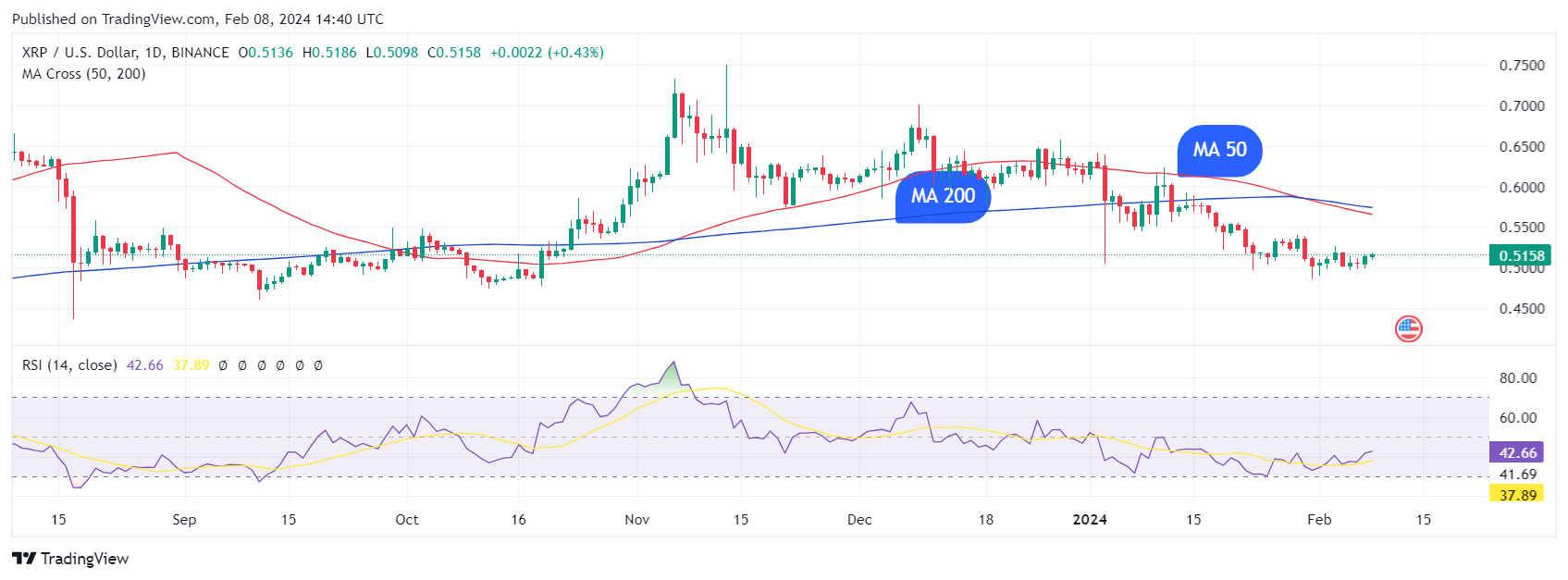 10 Best Cryptocurrencies Of March – Forbes Advisor Australia