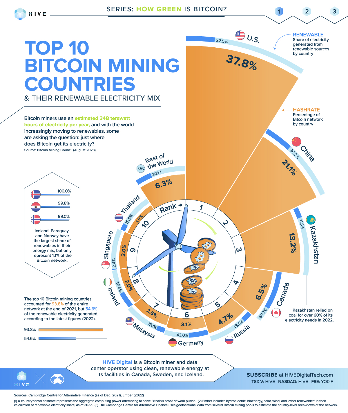 Bitcoin (BTC) SHA | Mining Pools