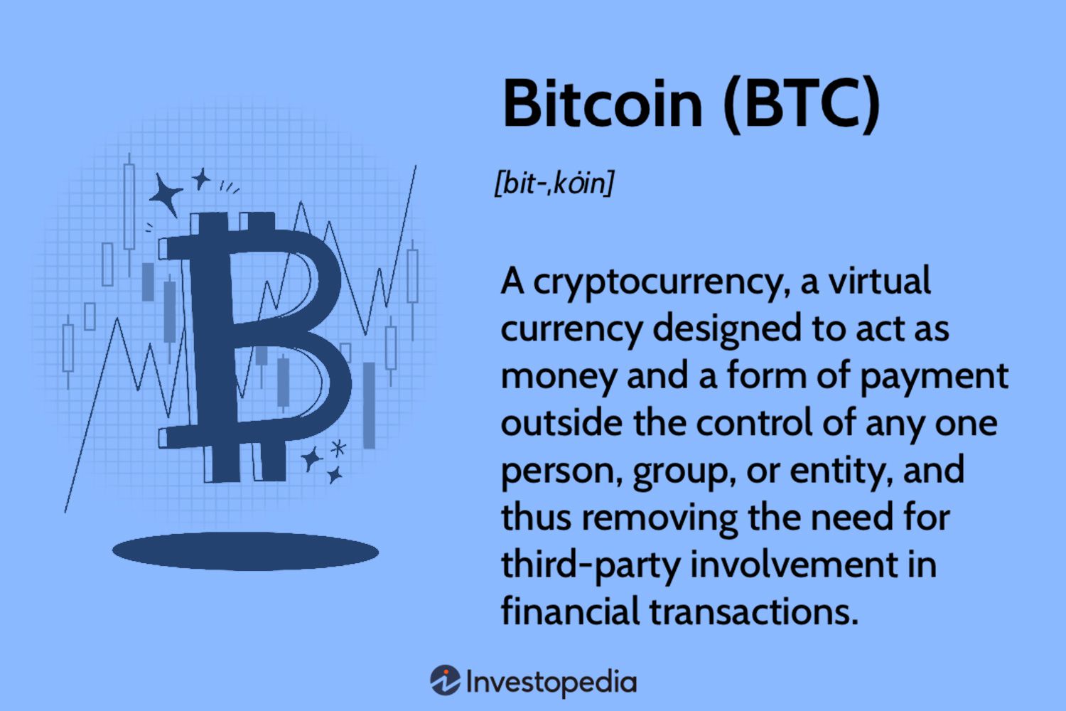 What is bitcoin? - CNNMoney