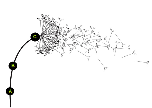 Broadcast a transaction to specific nodes · Issue # · bitcoin/bitcoin · GitHub