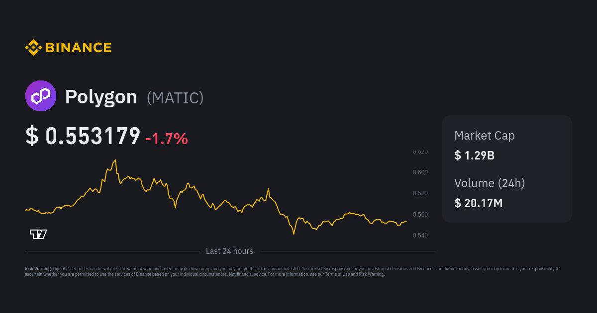 Polygon (MATIC) Price Prediction - 