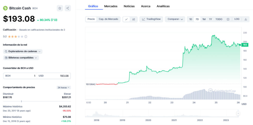 Precio, valor, noticias e historial de Bitcoin USD (BTC-USD) - Yahoo Finanzas