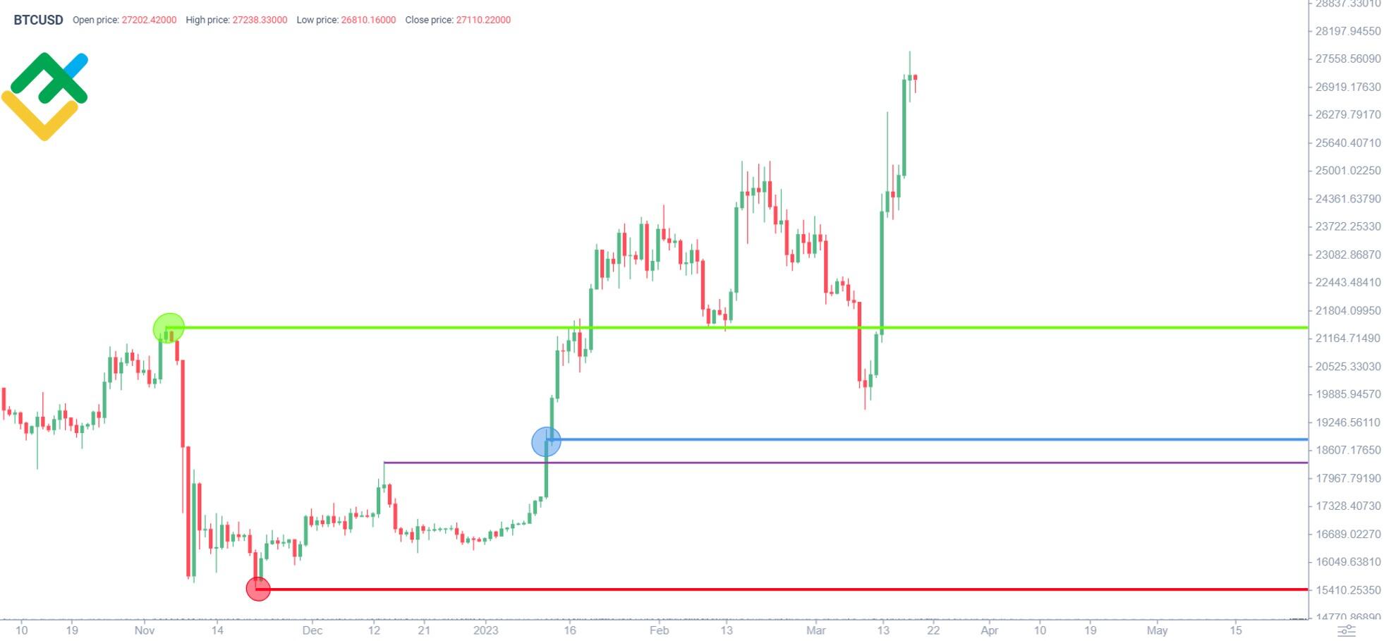 Crypto Margins Longs and Shorts – Trustnodes