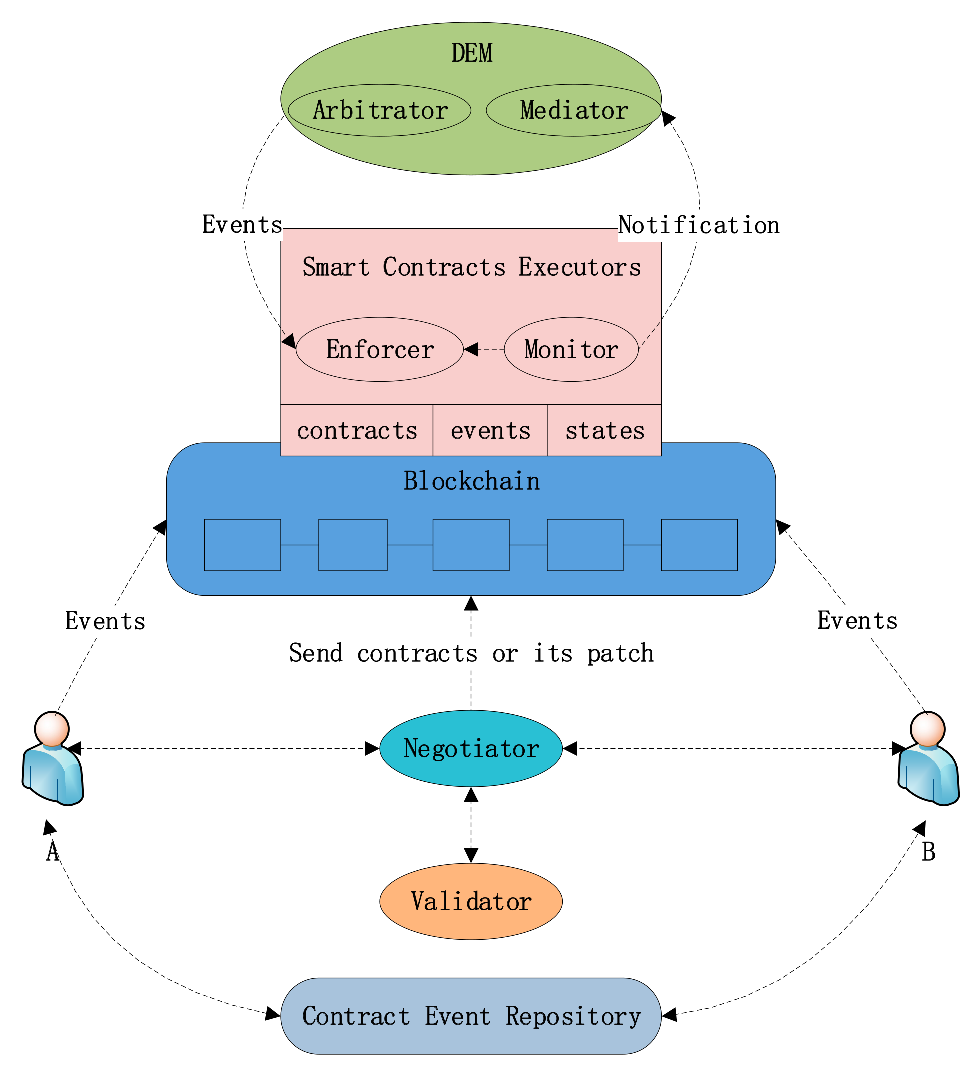 GitHub - Mendeo/ethereum-events: Watching ethereum contract events