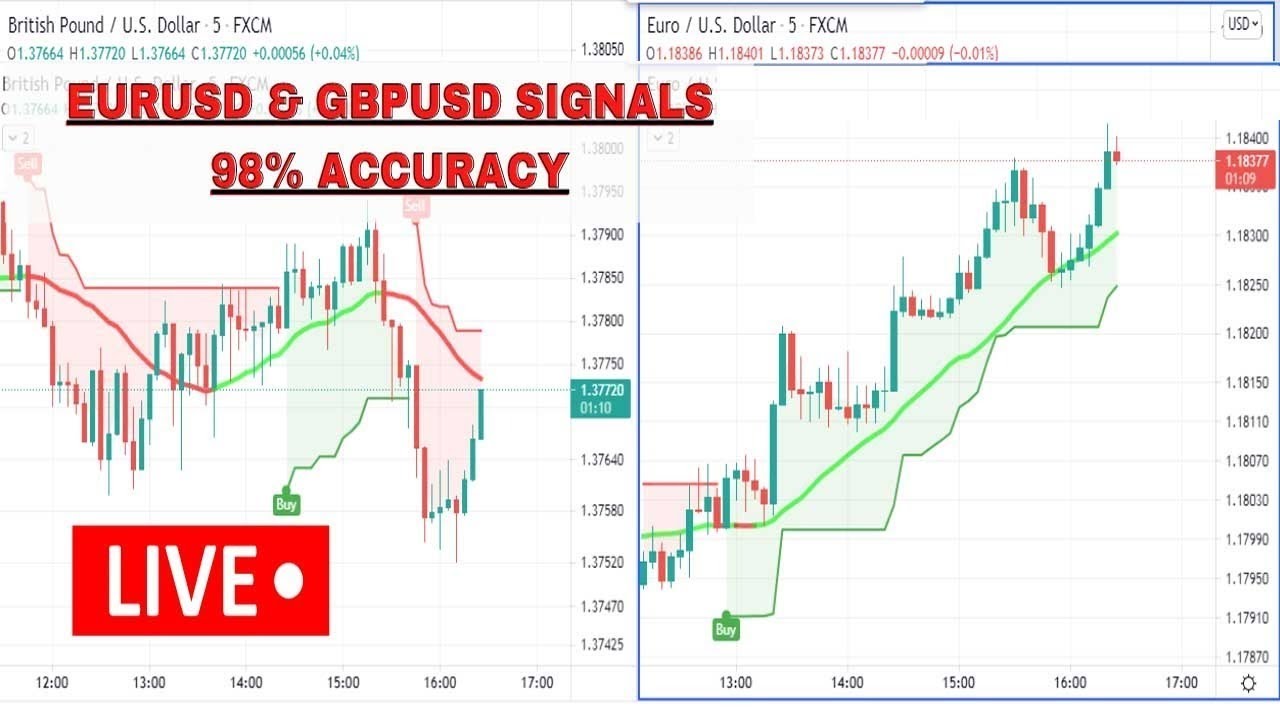 Scalping or Day Trading. Which Trading Style Should a Trader Choose? | Forexlive