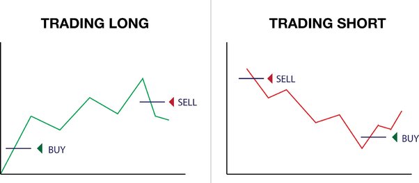 5 Best Exchanges to Short Crypto- Top Crypto Shorting Platforms