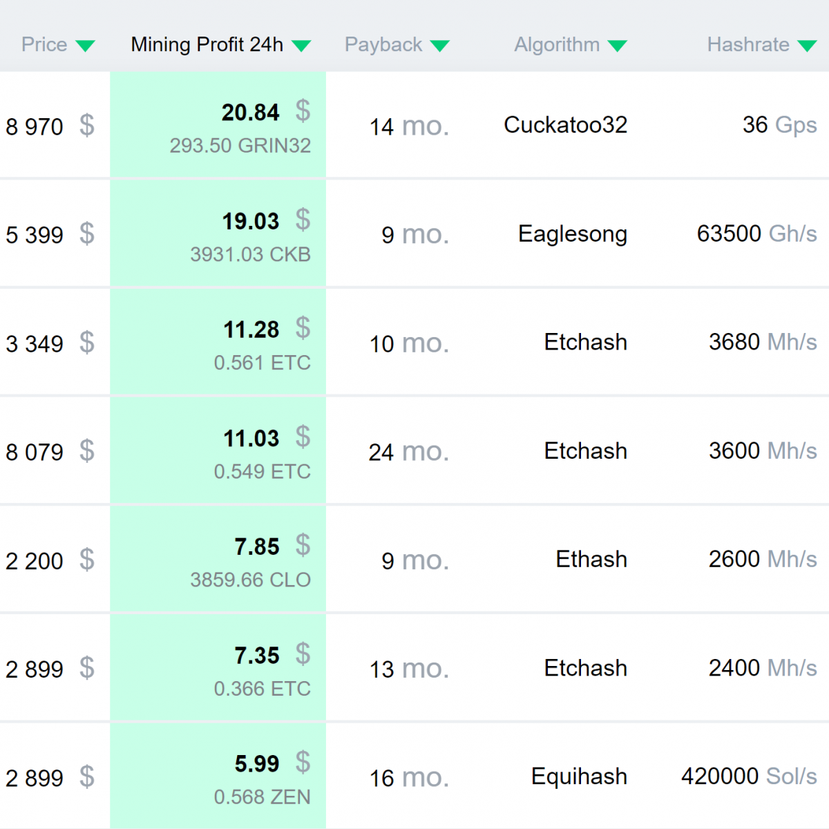 Pow Rankings – MINETHEASIC