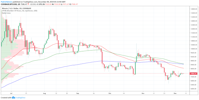 BTCUSD | CoinDesk Bitcoin Price Index (XBX) Overview | MarketWatch