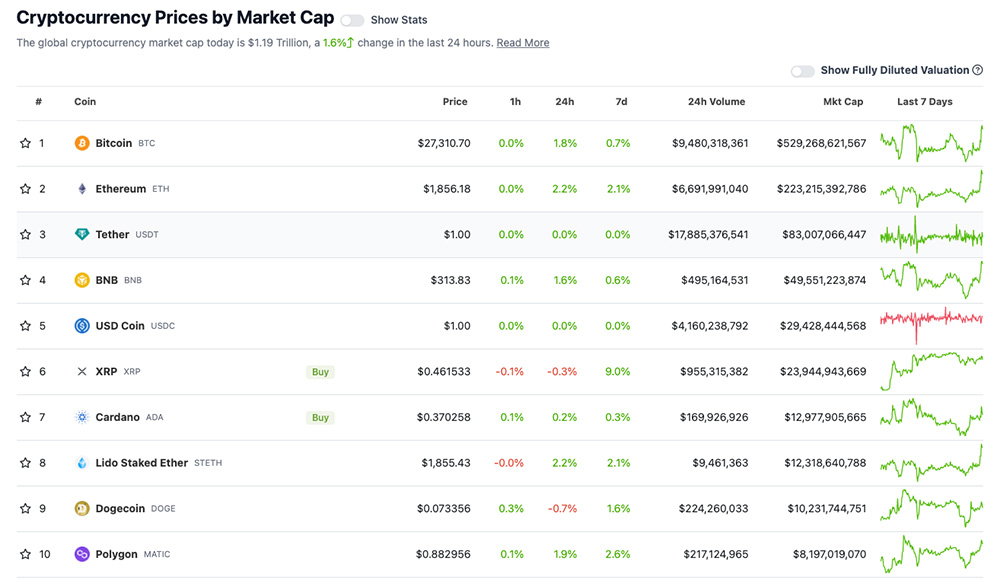 Harga Crypto Hari Ini (IDR) | Pintu