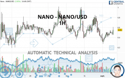 Convert NANO to USD: Nano to United States Dollar