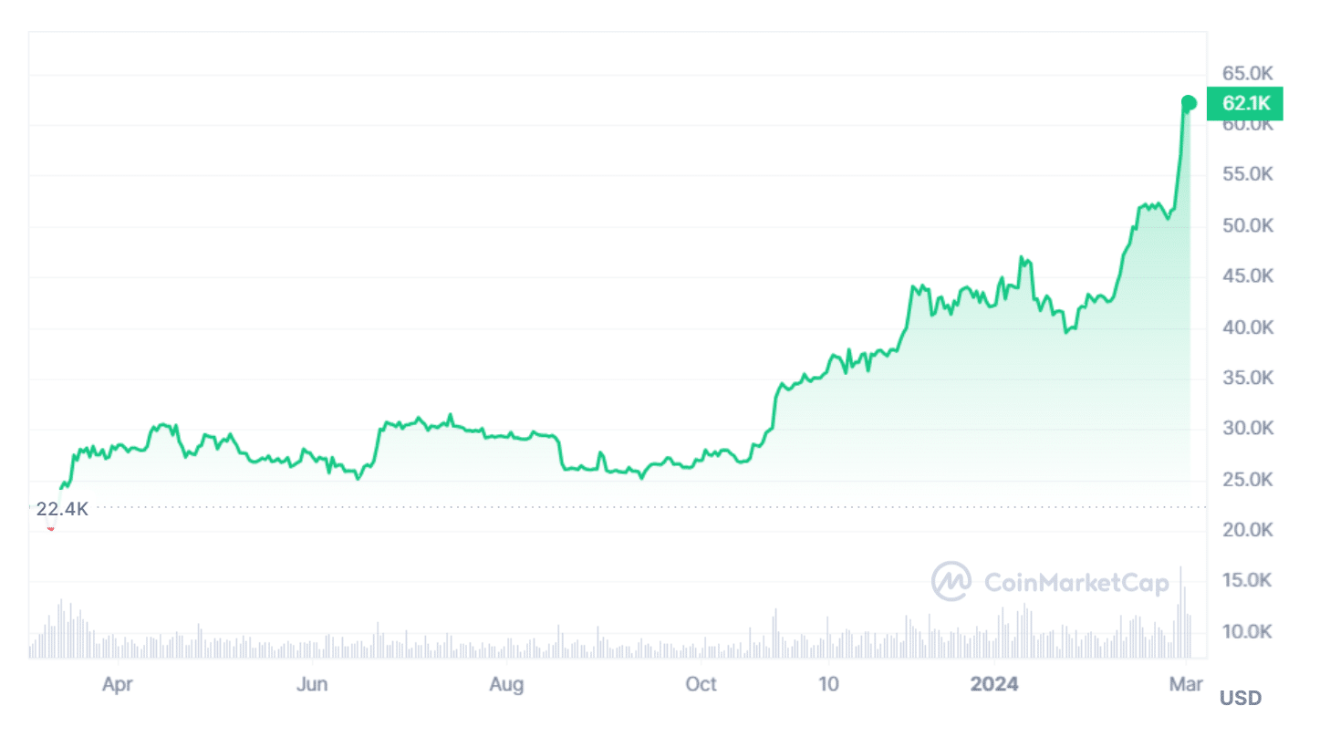 Solactive | Indices