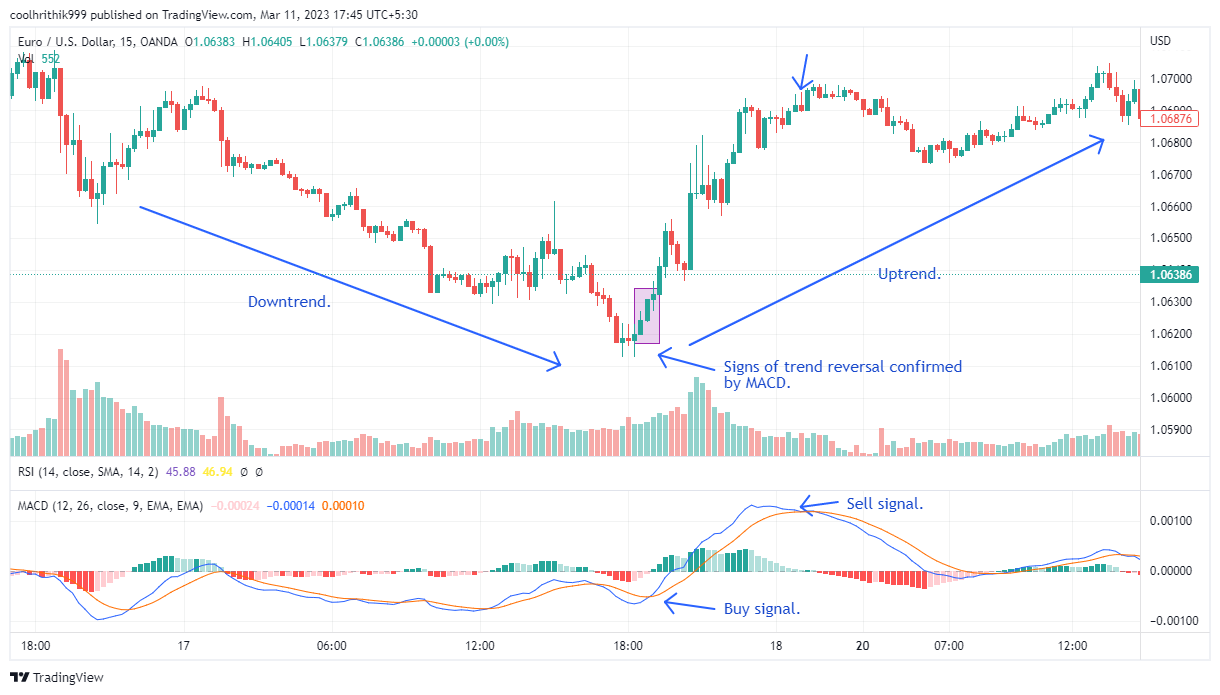 The Art of Cryptocurrency Swing Trading: Essential Strategies for Beginners | OKX