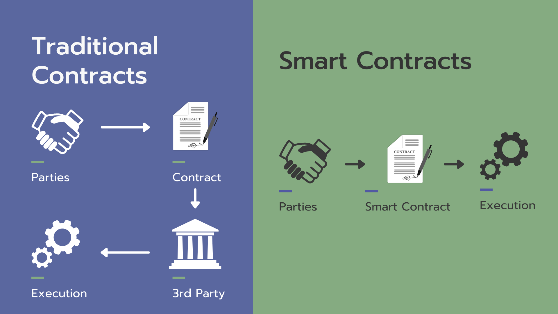 What Is Ethereum Blockchain; and its Key Use Cases? | Gemini