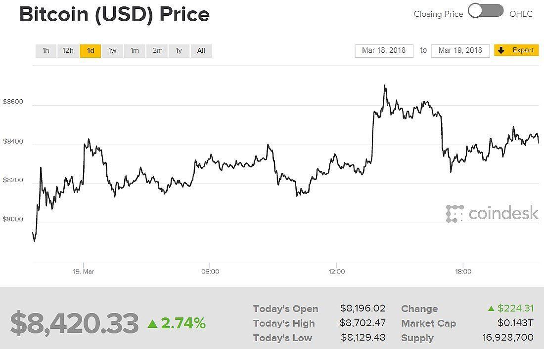 Check Cryptocurrency Price History For The Top Coins | CoinMarketCap