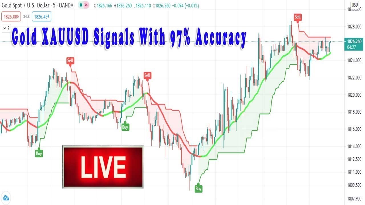 A guide to trading signals