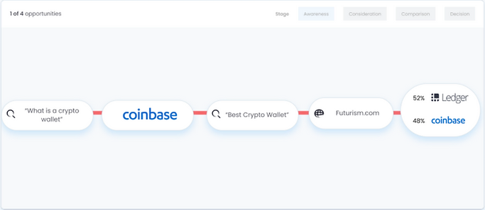 Exodus vs. Coinbase: Which Should You Choose?