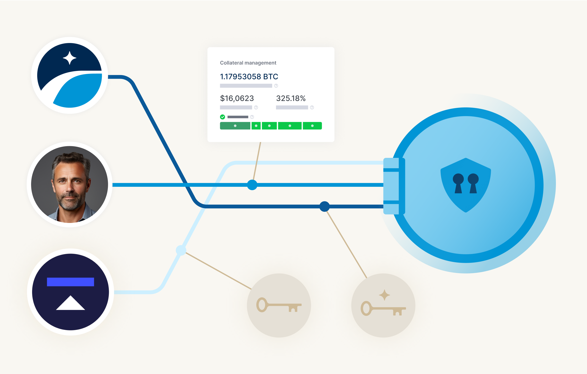 Multisignature Transactions in Bitcoin: An Overview