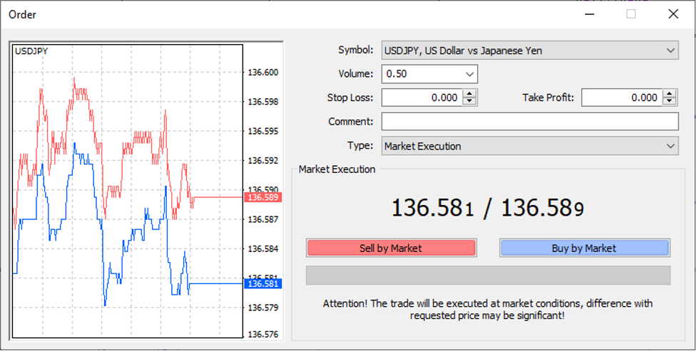 Tips And Tricks For Trading The USDJPY Currency Pair - Forex Training Group