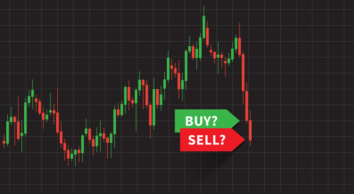 All You Need To Know About Buying the Dip Strategy | WealthDesk